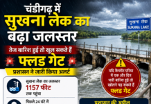 चंडीगढ़ में सुखना लेक का जलस्तर बढ़ा, भारी बारिश जारी रही तो खुल सकते हैं फ्लड गेट
