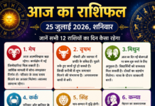 आज का राशिफल, 25 जुलाई 2026: जानें सभी 12 राशियों का दिन कैसा रहेगा